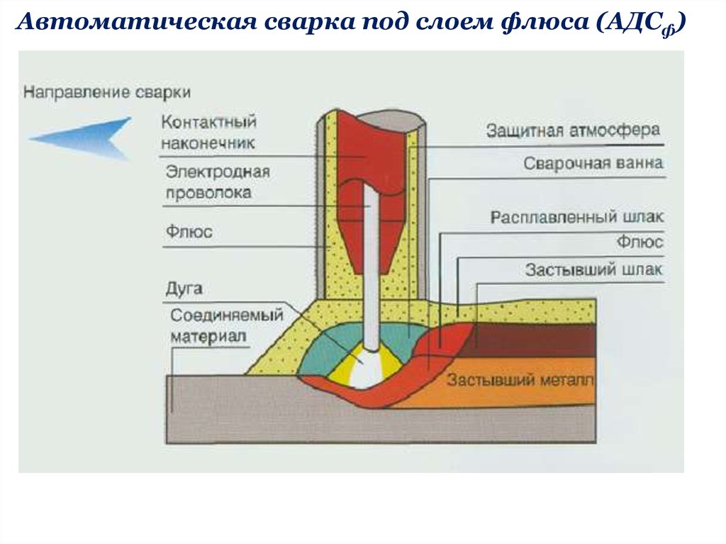 Схема сварки: Схема простого сварочного инвертора - электросхема инверторного сварочного аппарата