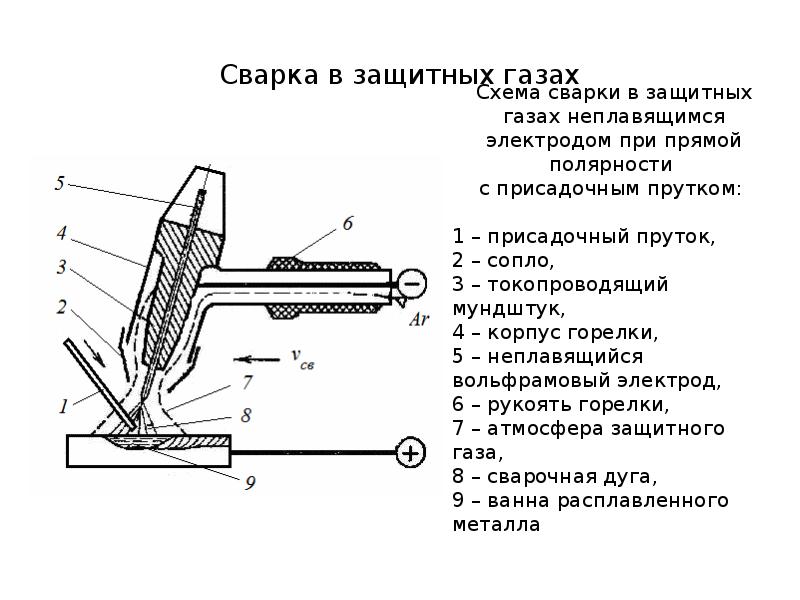 Схема сварки: Схема сварочного инвертора – принципиальная схема инверторной сварки