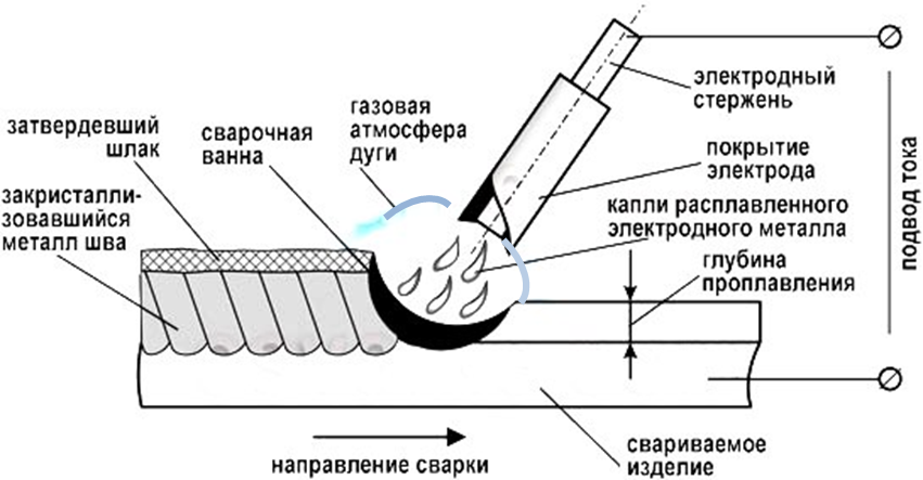 Схема сварки: Схема сварочного инвертора – принципиальная схема инверторной сварки