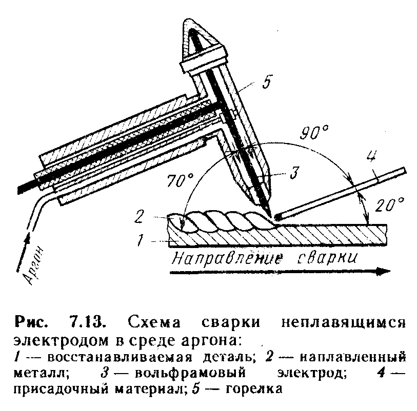 Схема сварки: Схема сварочного инвертора – принципиальная схема инверторной сварки