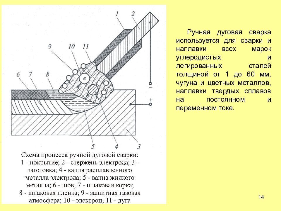 Схема сварки: Схема сварочного инвертора – принципиальная схема инверторной сварки