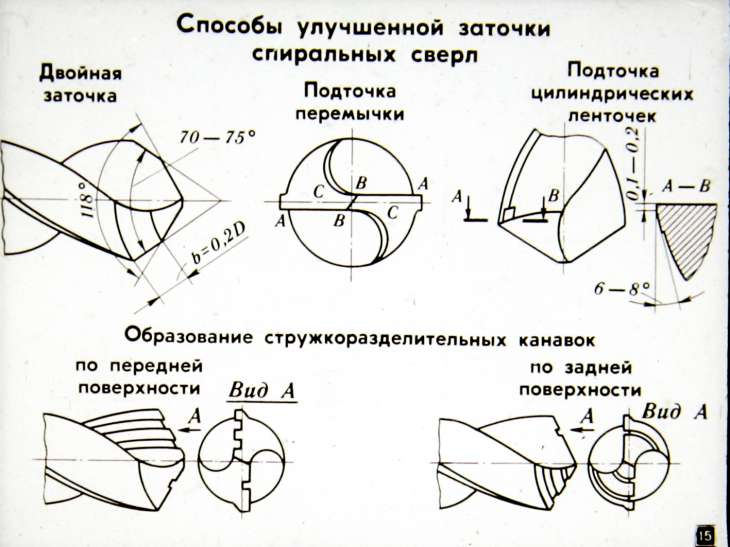 Как заточить сверло в домашних условиях видео: Как заточить сверло по металлу своими руками: видео, приспособления, советы