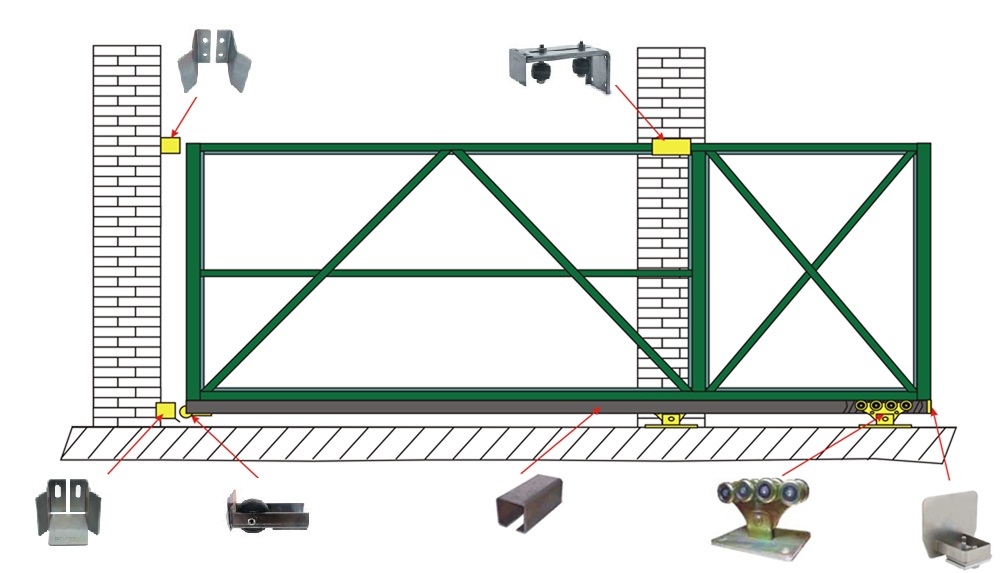 Откатные ворота размеры конструкции: Как правильно вычислить размер откатных ворот