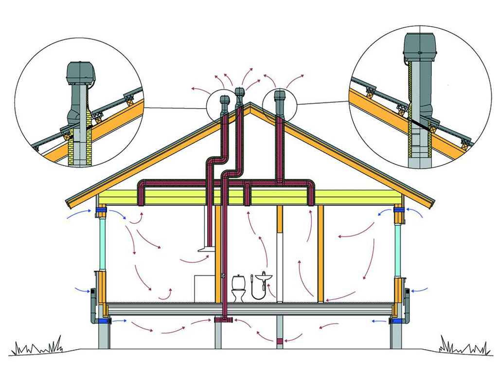 Как правильно смонтировать вентиляцию в частном доме: Как правильно сделать естественную вентиляцию в частном доме
