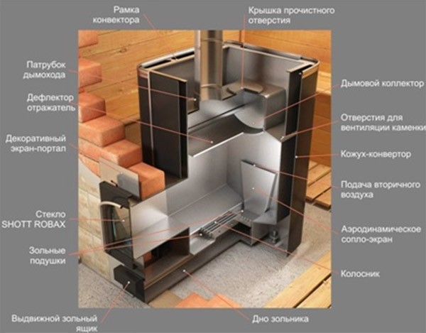Конструкции печей для бани из металла: Печь для бани из металла своими руками: чертежи, фото, видео