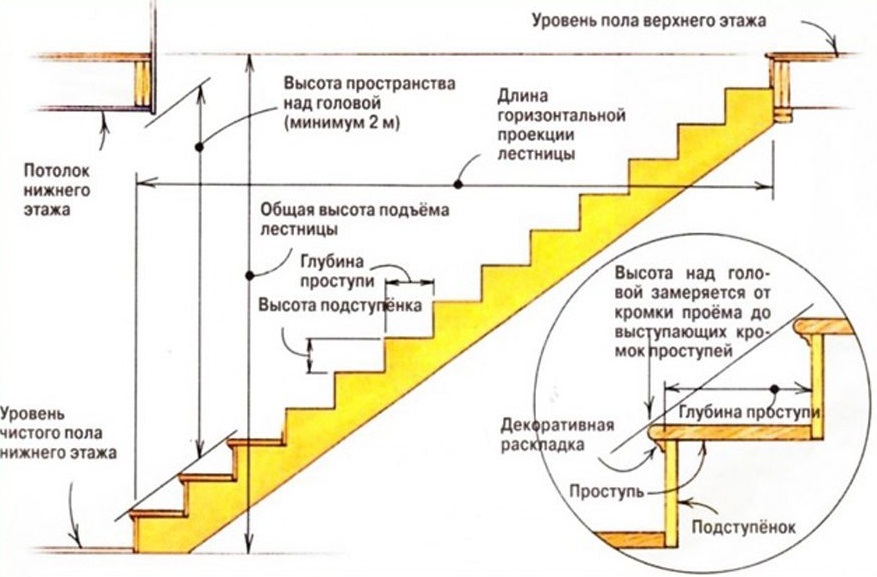 Маршевая лестница своими руками из дерева с размерами фото: Деревянная лестница своими руками - ФОТО И ЧЕРТЕЖИ | Своими руками