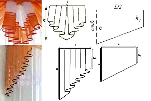 Сшить шторы своими руками фото: Как сшить шторы своими руками: пошаговая инструкция, идеи