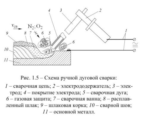 Схема сварки: Схема сварочного инвертора – принципиальная схема инверторной сварки