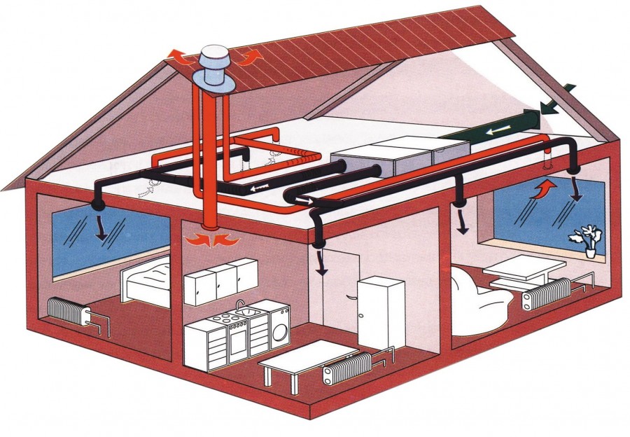 Вентиляция схема в частном доме: Схема вентиляции в частном доме: правила проектирования