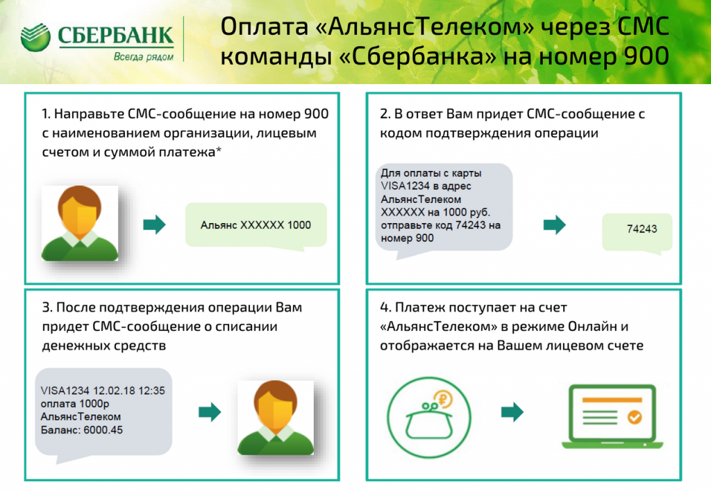 Как с телефона пополнить баланс с карты сбербанк: Как пополнить баланс телефона с карты Сбербанка