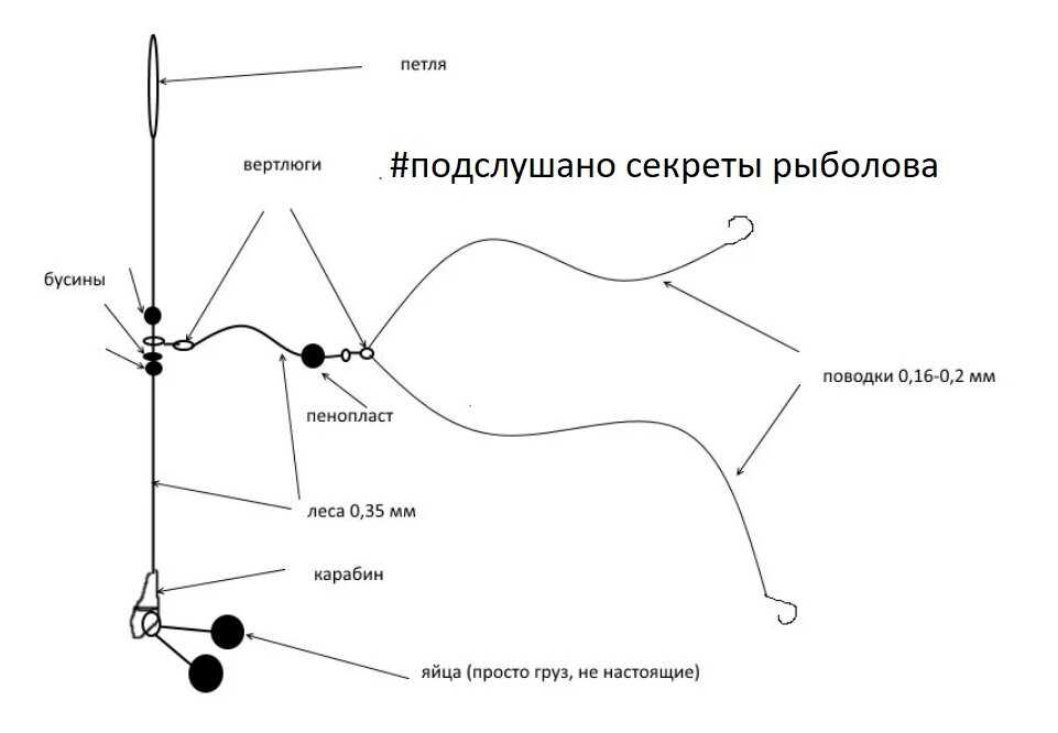 Рыболовные снасти какие бывают: Недопустимое название — FishingWiki