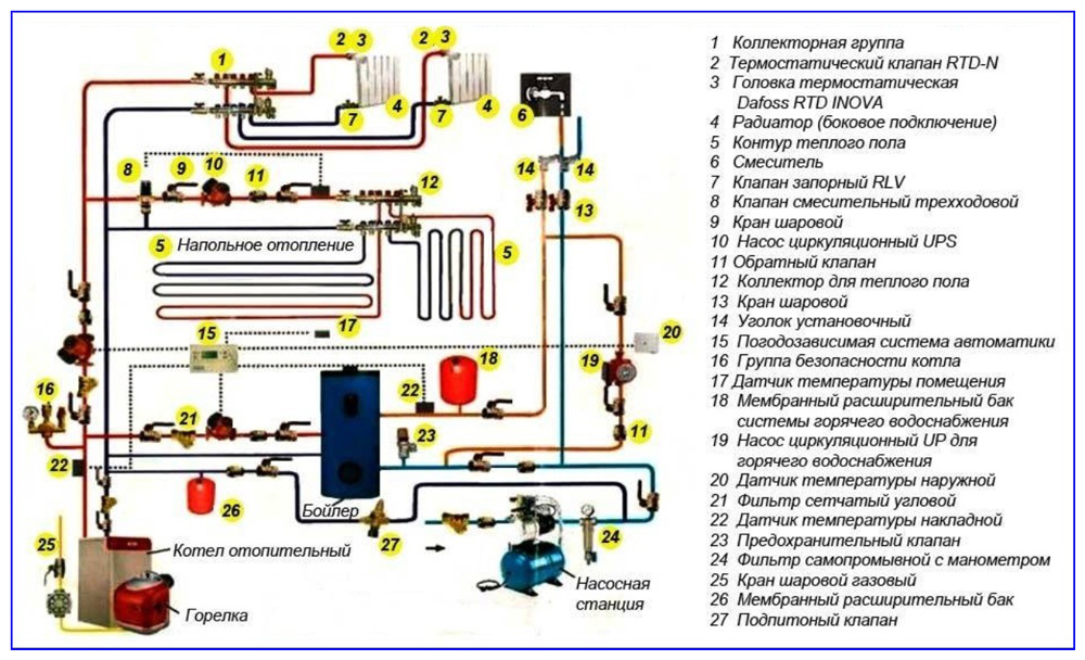 Схема системы отопления в частном доме схема от газового котла: Схема системы отопления частного дома газовым котлом