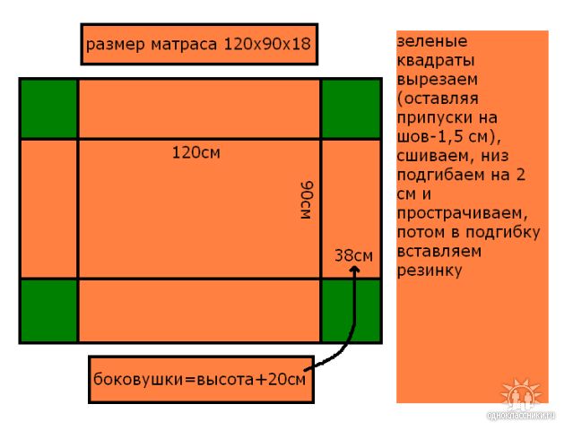 Раскройка постельного белья: Шьём постельное бельё, Много дельных советов, видео, подсказок и МК