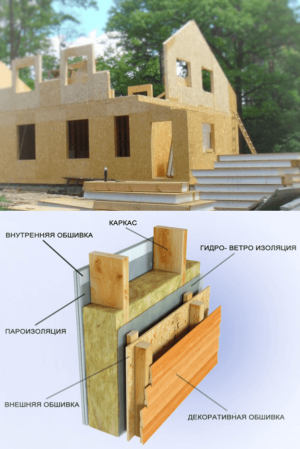 Самостоятельно построить каркасный дом: Статьи на строительную тематику от компании ТеремОк.