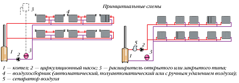 Схема подключения системы отопления в частном доме: Схемы отопления дома - однотрубная и двухтрубная схема системы отопления