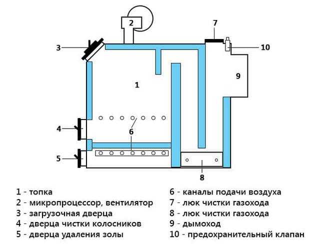 Твердотопливный котел своими руками чертежи: Чертежи котлов на твердом топливе своими руками