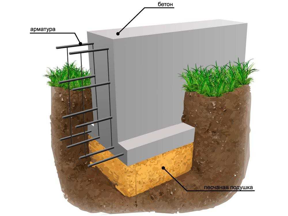 Как сделать фундамент для дома своими руками видео: 81 фото советов и секретов при заливке фундамента