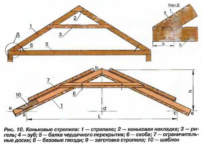 Монтаж крыши дома своими руками: Крыша своими руками – Пошаговая инструкция с фото