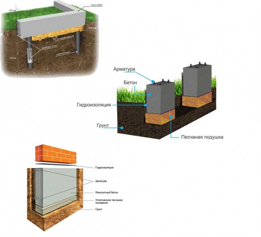 Как построить фундамент своими руками пошаговая инструкция с фото: Ленточный фундамент своими руками: пошаговая инструкция + фото