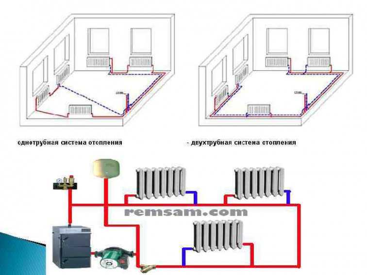Отопления как сделать: Отопление частного дома своими руками: схемы, виды, монтаж