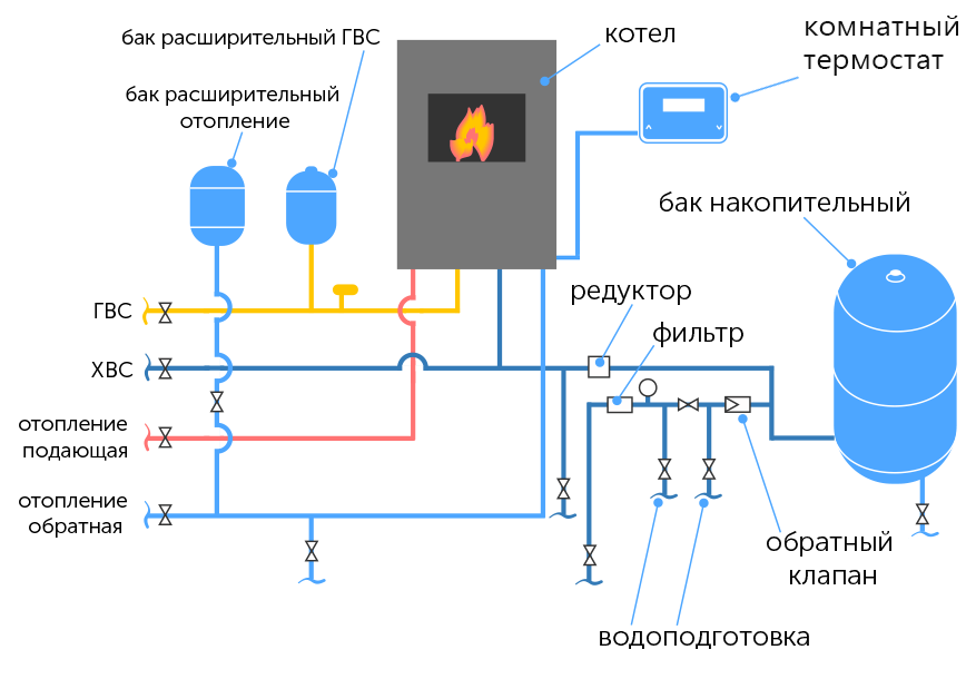 Устройство отопления в частном доме: Как провести отопление от котла в частном доме