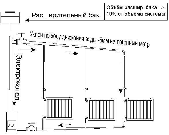 Отопления как сделать: Отопление частного дома своими руками: схемы, виды, монтаж