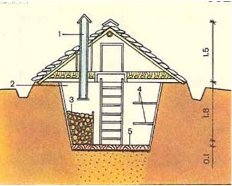 Строительство погреба: Как построить погреб своими руками – пошаговая инструкция по обустройству погреба на даче и в частном доме.