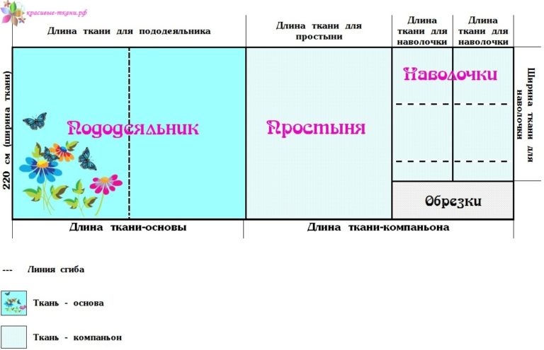 Комплект постельного белья 2 спальный размеры сшить: Для хозяйственных и экономных - шьем постельное белье сами