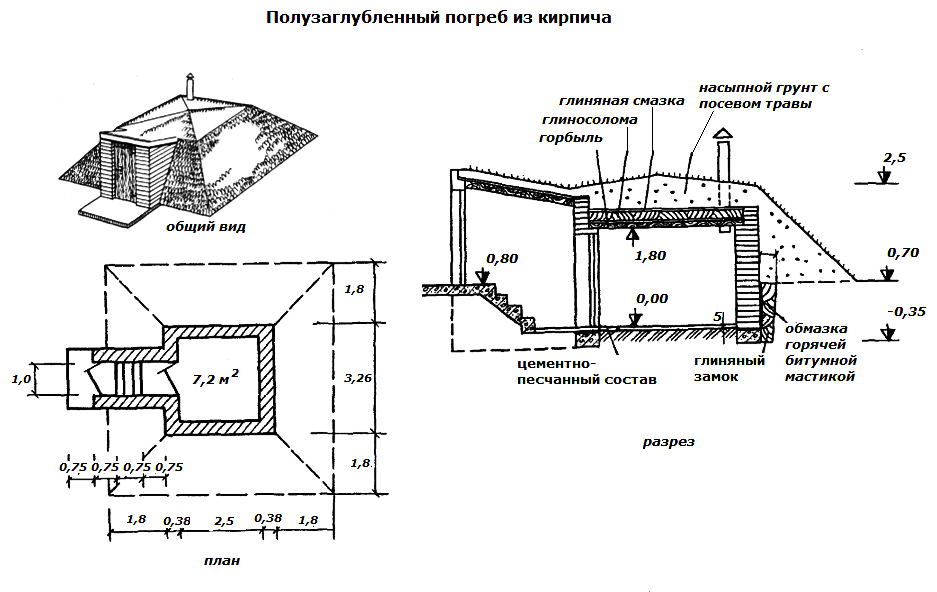 Построить погреб проекты: оптимальная последовательность работ. Требования к обустройству погреба