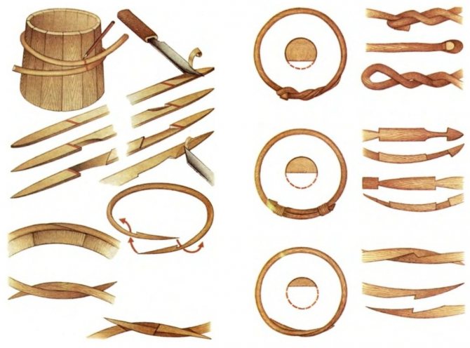 Как сделать своими руками бочку деревянную: Дубовая бочка своими руками, чертежи, ремонт и обжиг
