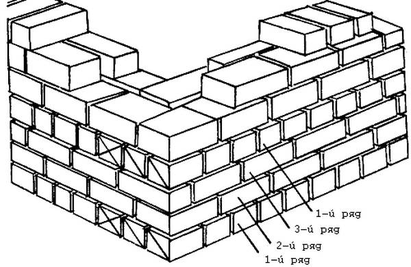 Кладка кирпича углы: Правила кладки углов из кирпича