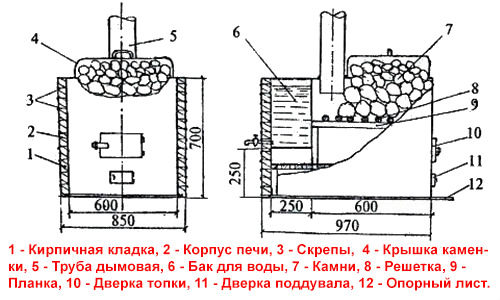 Печка для бани из металла своими руками: чертежи металлической печки, схема и размеры железной конструкции