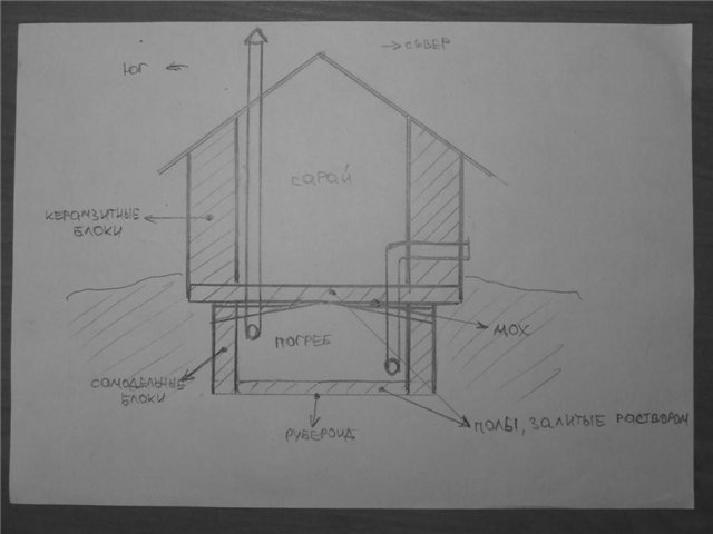 Сарай с погребом проект: Сарай с погребом