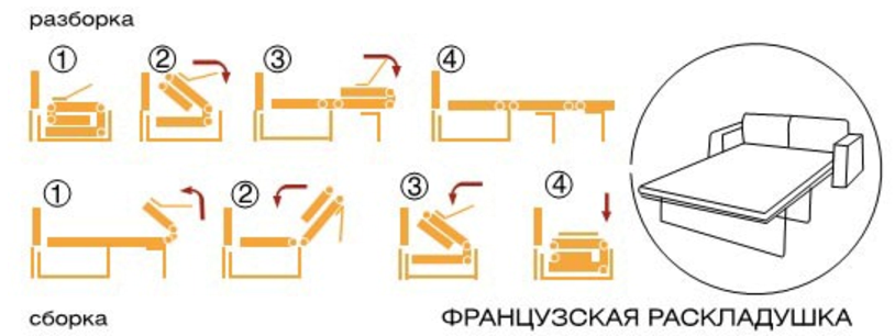 Как собрать диван раскладной: инструкции для модульных, прямых и угловых моделей