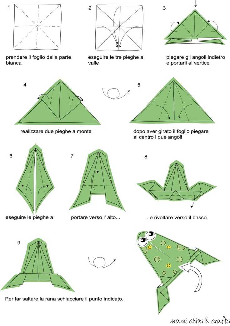 Схема оригами лягушка: Как из бумаги сделать лягушку. Оригами лягушка