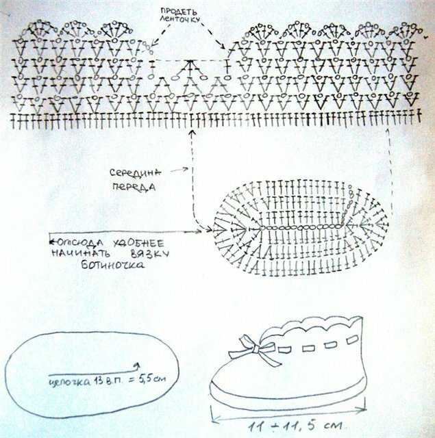 Пинетки сапожки для начинающих крючком: Пинетки сапожки крючком: мастер-класс с описанием