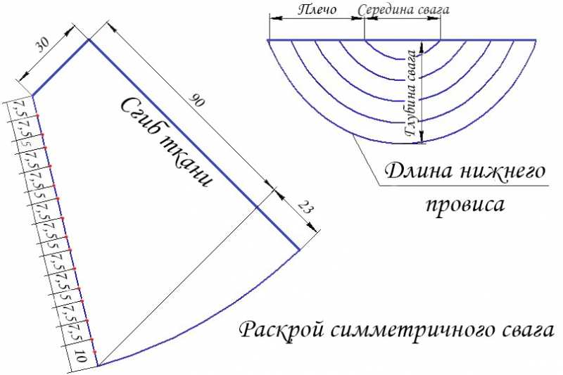 Шьем шторы своими руками выкройки: Как сшить шторы своими руками: пошаговая инструкция, идеи