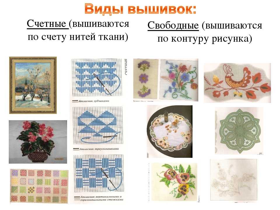 Вышивание виды: Виды вышивки: крестом, гладью, ковровая, бисером