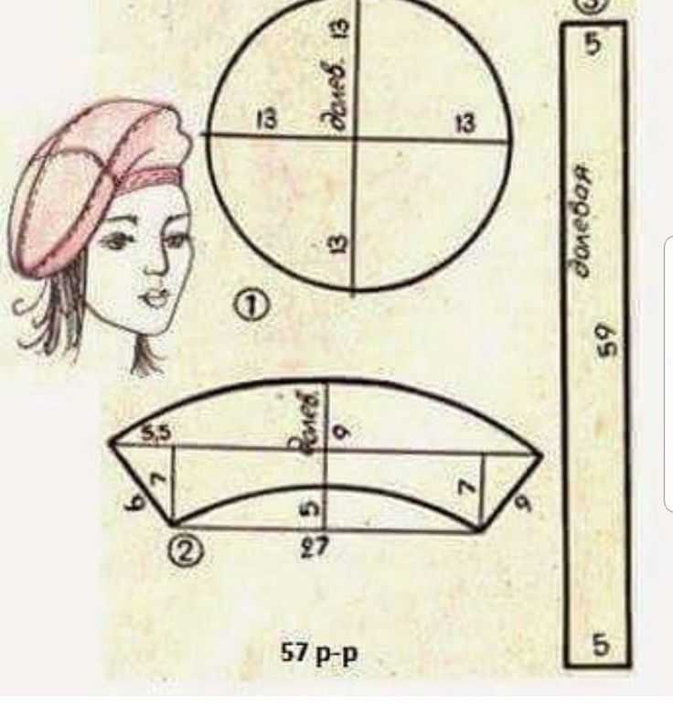 Как сшить шапку своими руками: как сшить шапку своими руками — BurdaStyle.ru