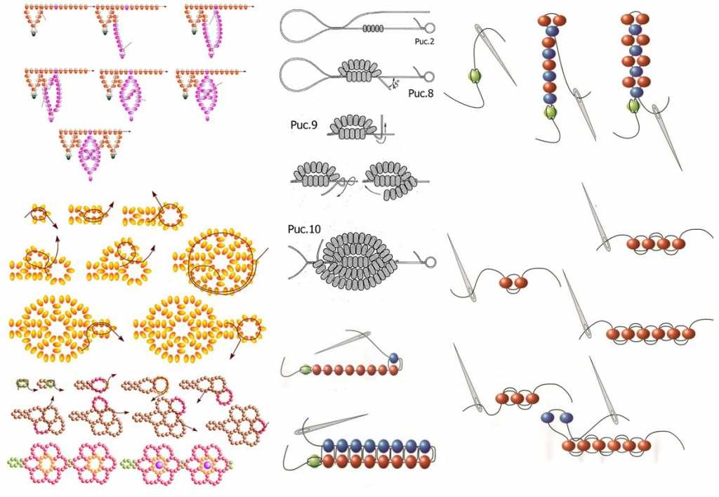 Работы из бисера для начинающих: Поделки из бисера: основа для начинающих