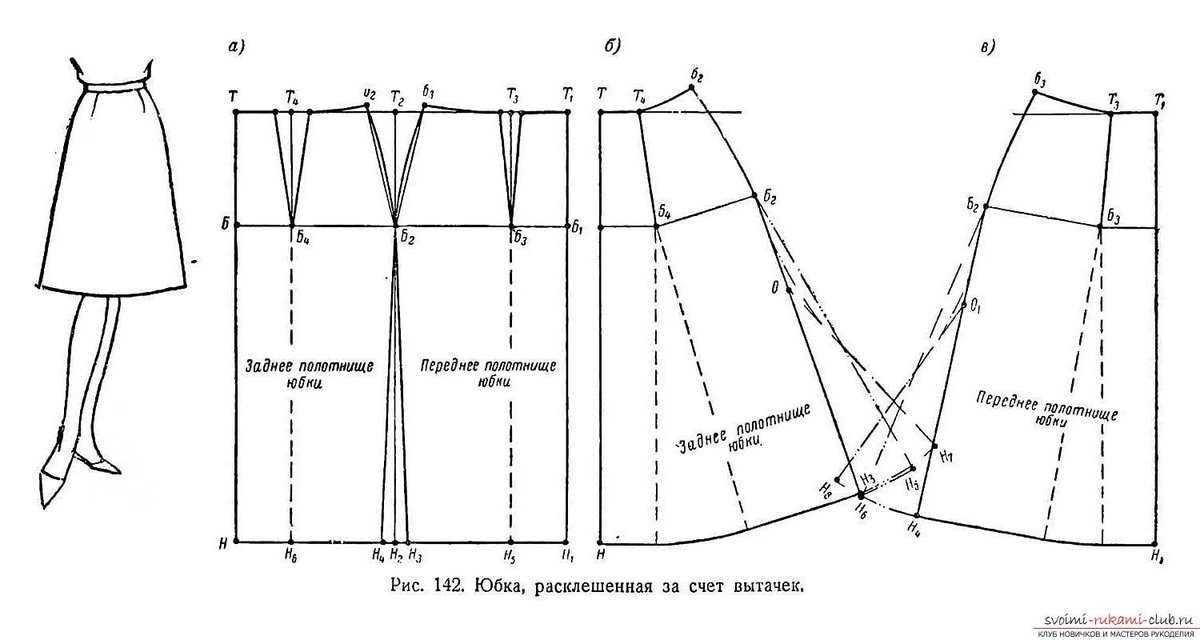 Прямая юбка выкройка на резинке: Прямая юбка на резинке. Пошагово. Для начинающих. Своими руками. Фото.