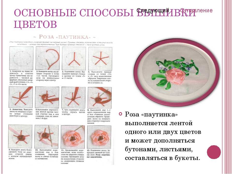 Картины из ленточек своими руками схемы мк для начинающих мастер класс: Draw and Paint Realistic Portraits