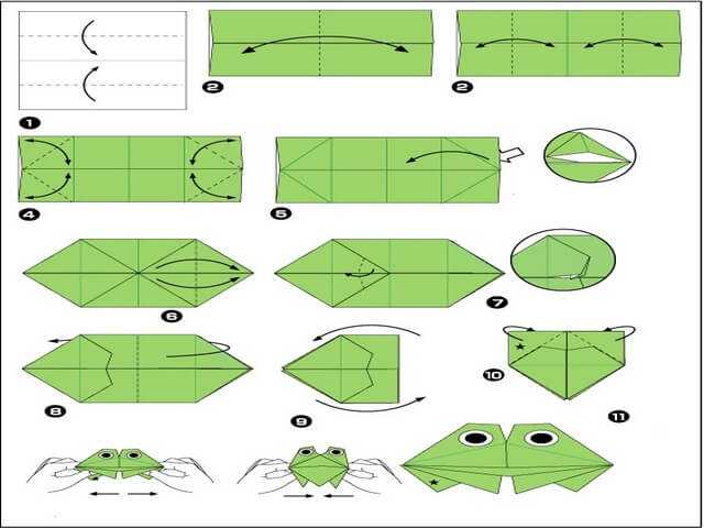 Оригами для детей лягушка схема простая: Как из бумаги сделать лягушку. Оригами лягушка