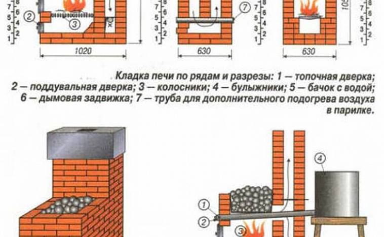 Самая простая печь из кирпича для бани своими руками: Печь для бани из кирпича своими руками, чертежи