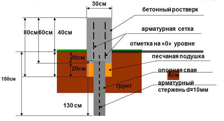 Как построить фундамент своими руками пошаговая инструкция с фото: Ленточный фундамент своими руками: пошаговая инструкция + фото