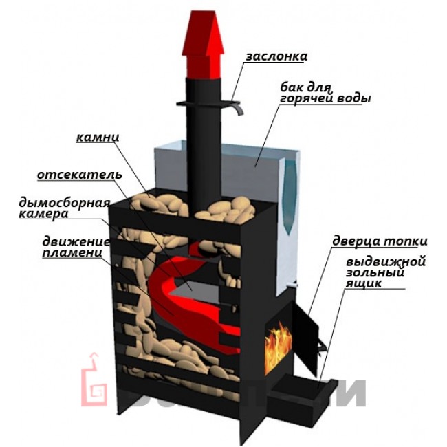 Конструкции печей для бани из металла: Печь для бани из металла своими руками: чертежи, фото, видео