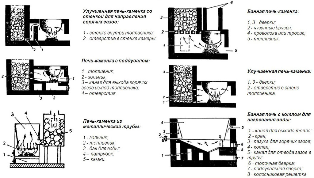 Печи для бани из кирпича дровяные своими руками: Печь для бани своими руками