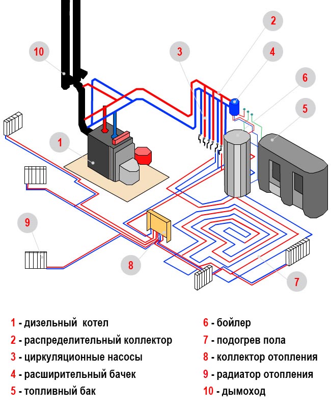 Как отопления сделать: Как правильно сделать отопление в доме: теплоснабжение дома своими руками