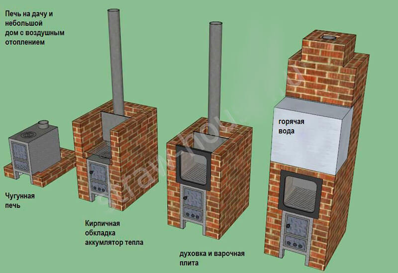 Печка своими руками в баню: 4 вида с чертежами, фото и порядовкой