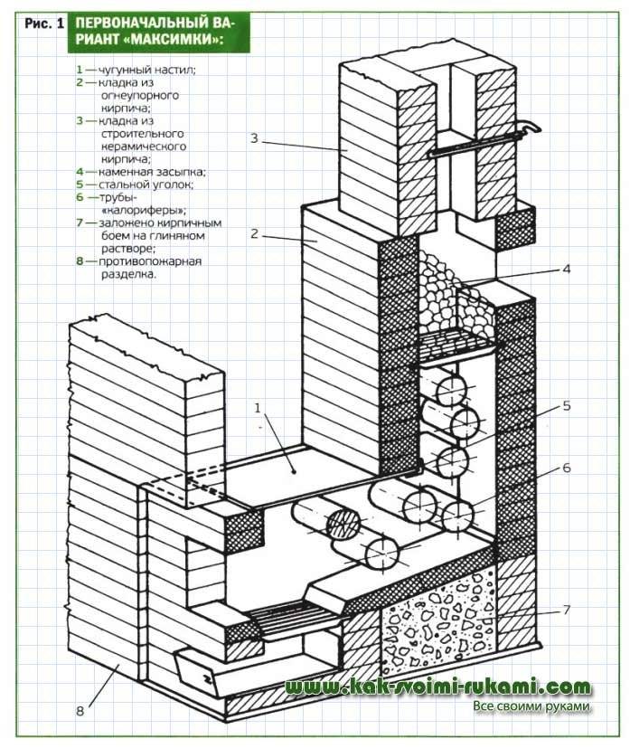 Печи для бани из кирпича чертеж: Печь для бани своими руками: из кирпича, из металла — чертежи, порядовки и этапы строительства
